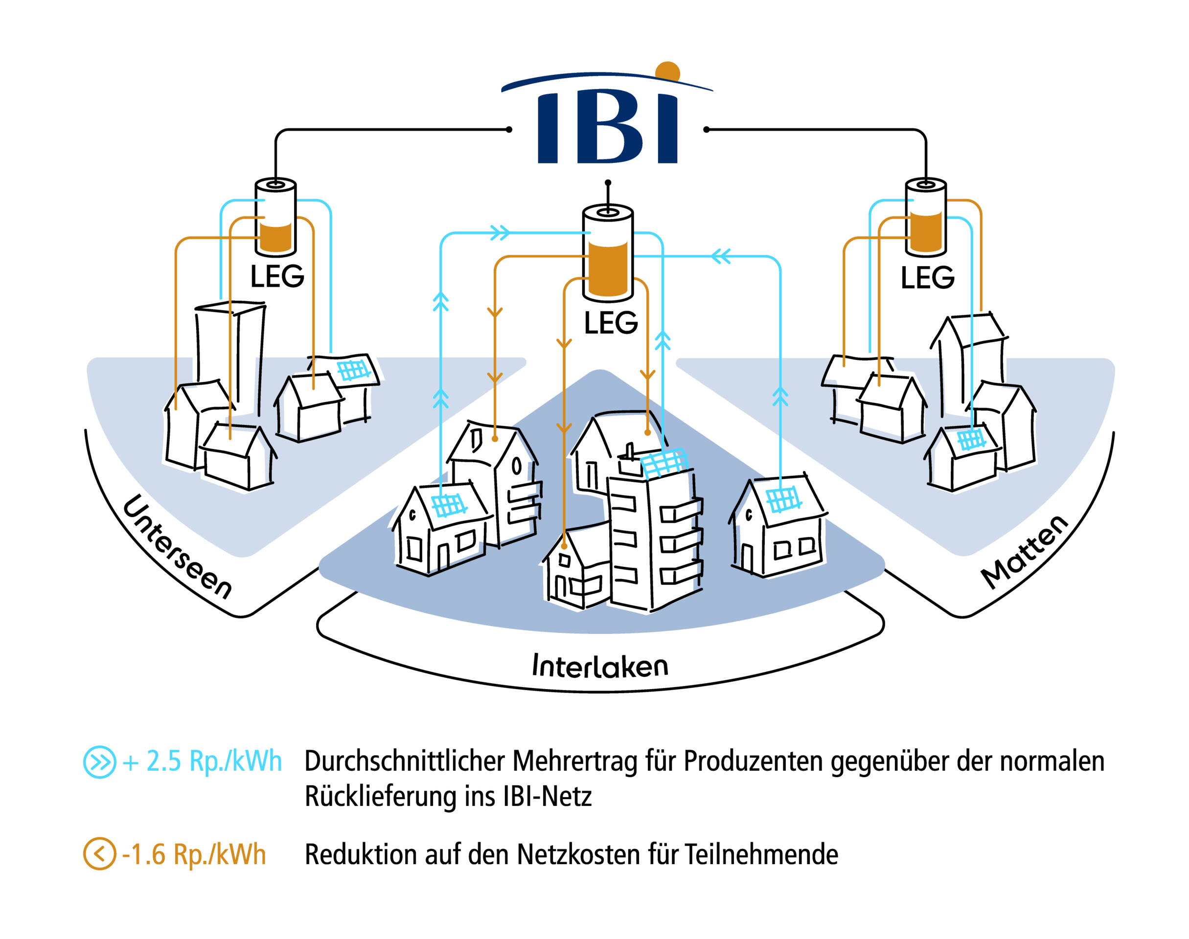 Zoom: ibi_leg_grafik.jpg