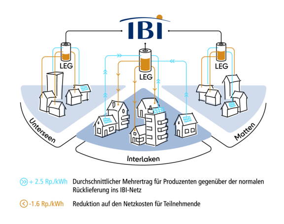 Zoom: ibi_leg_grafik.jpg