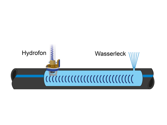 Wasserleitung mit Hydrofon